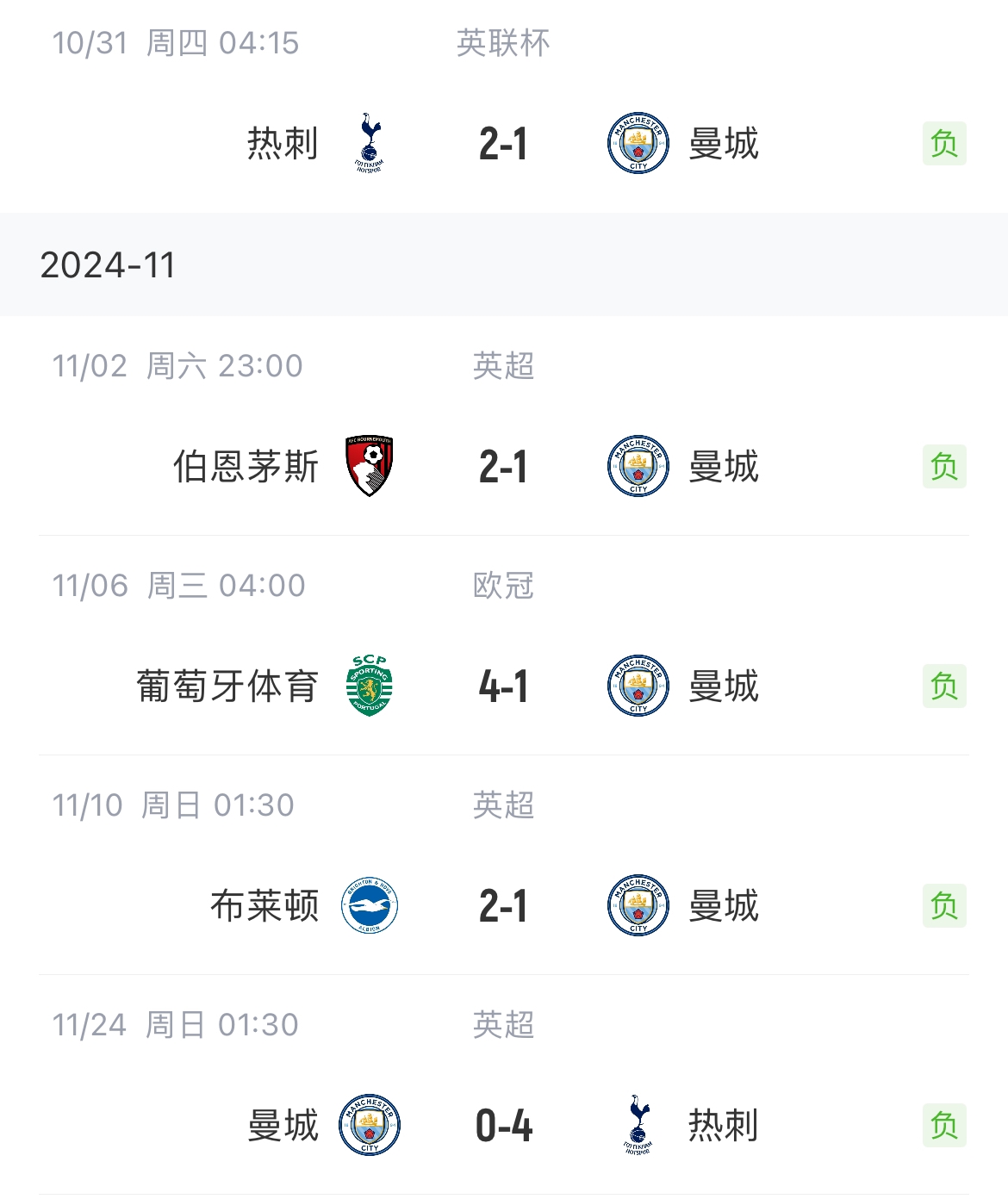 0-4热刺&惨遭5连败😱费迪南德感叹:曼城这是发生了什么?